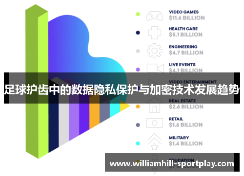 足球护齿中的数据隐私保护与加密技术发展趋势